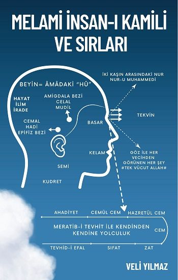 Melami İnsan-ı Kâmili ve Sırları - Maksav Yayınları Kitap