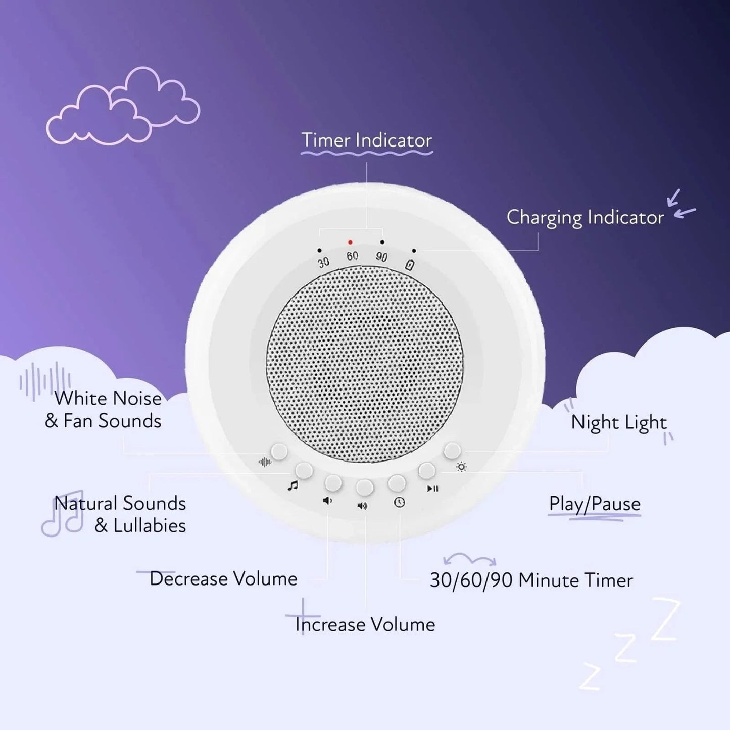 Zello Portable White Noise Machine & Nightlight Baby Sleep Aid - mezetto ebebek ebebek